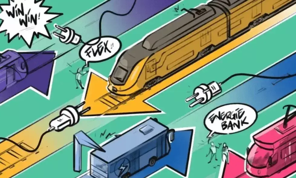 Praktijk: Win-win in het openbaar vervoer