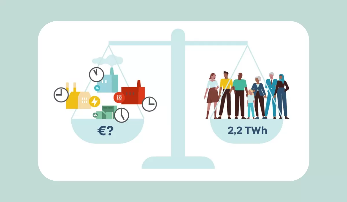 Een weegschaal met links een schaal met gebouwen en de vraag wanneer ze energie nodig hebben. In de rechterschaal staan personen die samen 2,2 TWh verbruiken