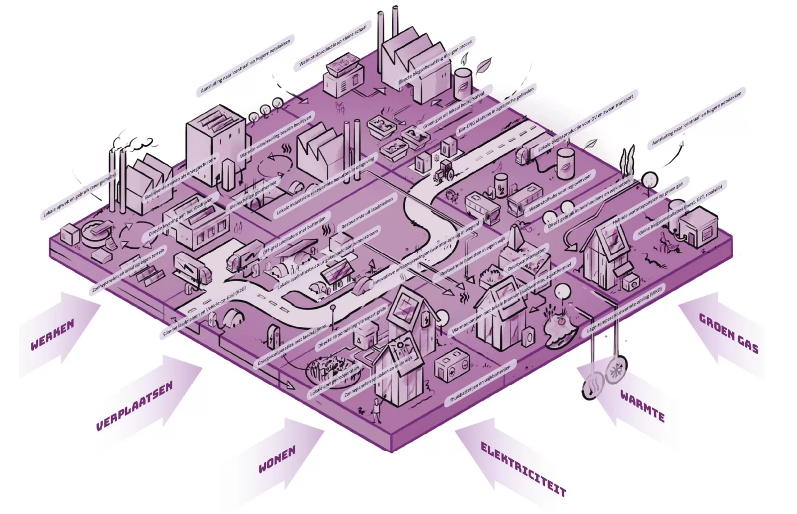 Deze illustratie toont een toekomstige woon- en werkomgeving.